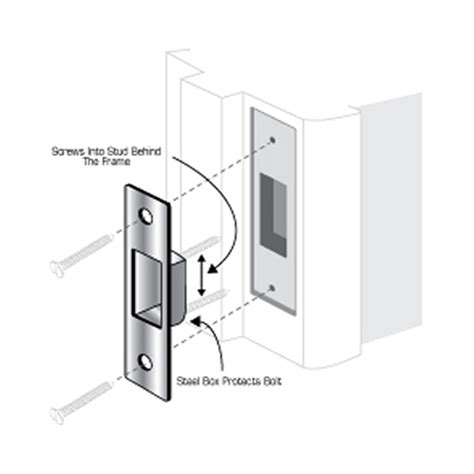 steel high security box strike|Pro.